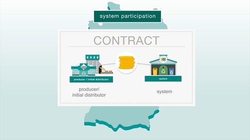 Explanatory film on system participation, Zentrale Stelle Verpackungsregister