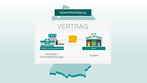 Erklärfilm Systembeteiligung, Zentrale Stelle Verpackungsregister